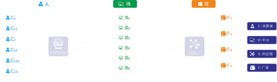 农夫铺子未来名片App，商业社交新端口，数字中国新趋势(改)2489.png