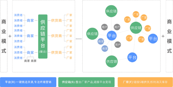 农夫铺子未来名片App，商业社交新端口，数字中国新趋势(改)2490.png
